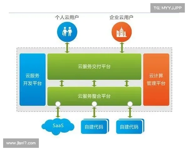 五大Dovetail使用技巧助力用户研究整合与优化提升 五大Dovetail使用技巧助力用户研究整合与优化提升